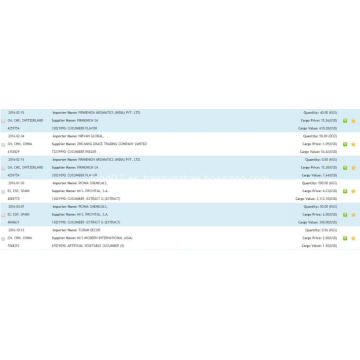 Datos de importación de la India del pepino de mar